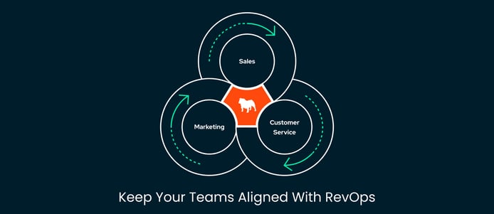 Track What Actually Drives Growth (1)