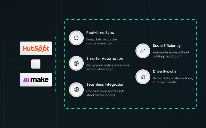 What Makes Make.com Different from Traditional Integrations-1