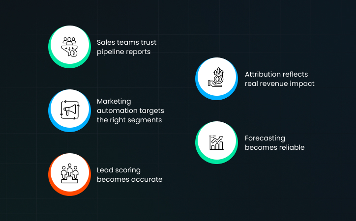 What a Clean HubSpot CRM Actually Enables