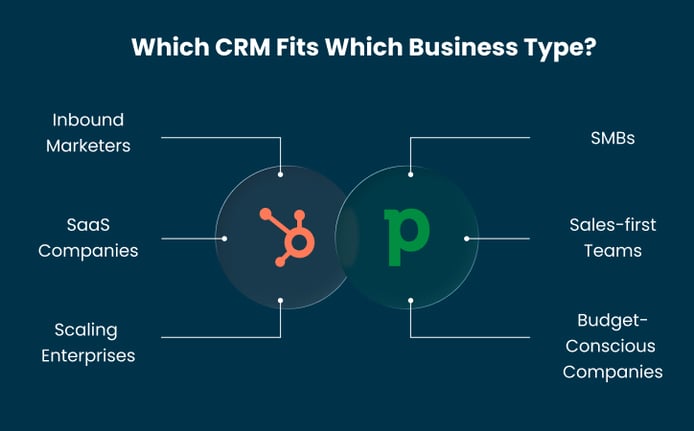 Which CRM Fits Which Business Type_