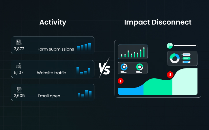 Why Most Marketing Metrics Fail to Prove Revenue