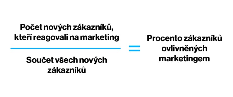 marketingove-metriky_5