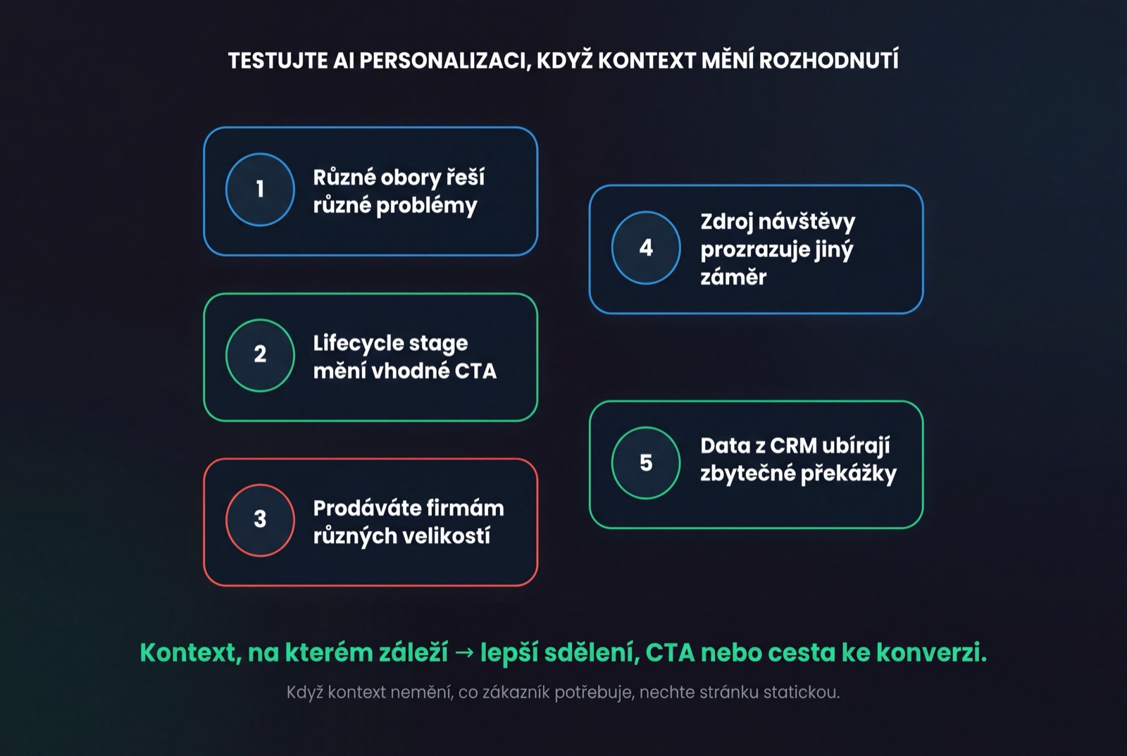 Pět situací, kdy testovat personalizaci pomocí AI: obor, lifecycle stage, velikost firmy, zdroj návštěvy a data z CRM